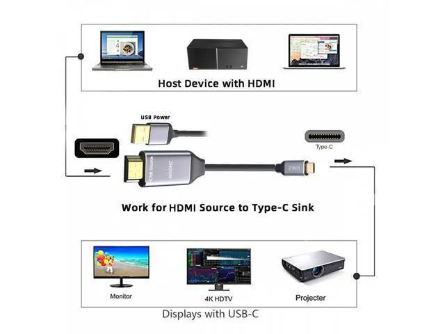 Alt view image 3 of 7 - Reversed HDMI 1.4 Source to USB 3.1 Type-C USB-C Displays Male 4K HDTV Cable for Laptop Monitor (1.8m) UC-129-HDM