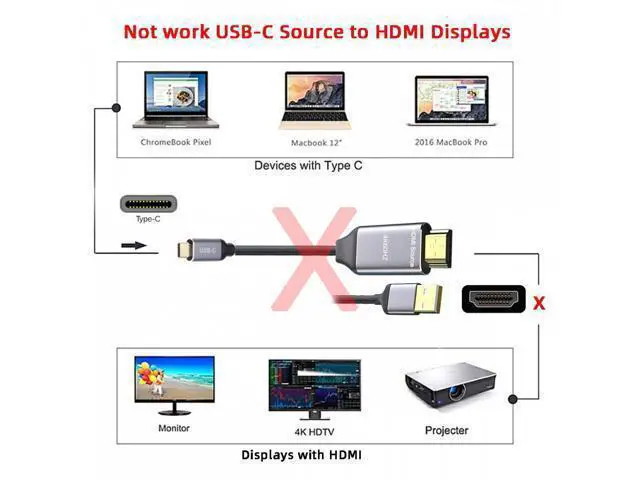 Alt view image 4 of 7 - Reversed HDMI 1.4 Source to USB 3.1 Type-C USB-C Displays Male 4K HDTV Cable for Laptop Monitor (1.8m) UC-129-HDM