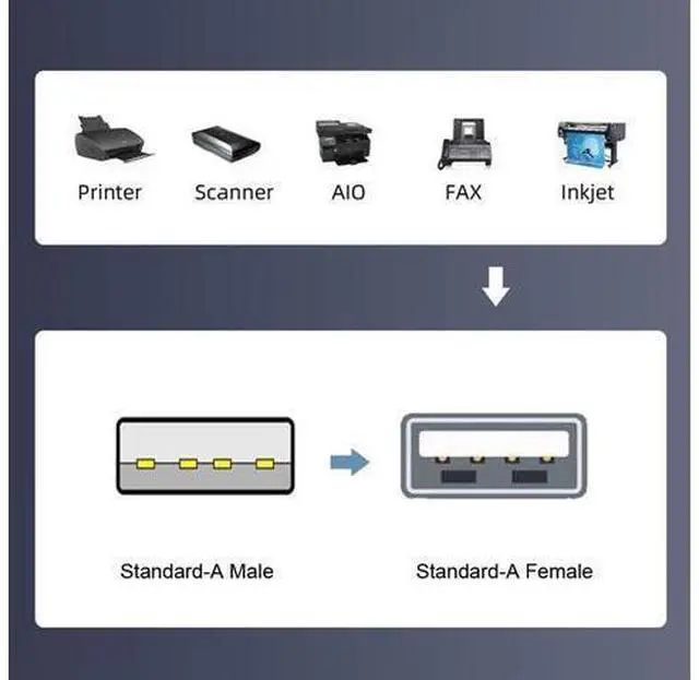 Alt view image 4 of 7 - HKCY U2-024-1.0M 1m Waterproof Dustproof 480Mbps USB2.0 Type-A Male to Dual Female Hub Extension Data Power Cable Car Panel Mount Design