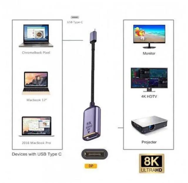 Alt view image 7 of 7 - HKCY UC-006-D8K USB4 USB-C Type-C Source to Displayport DP Female Cable Display 8K 60HZ UHD 4K Monitor Displays