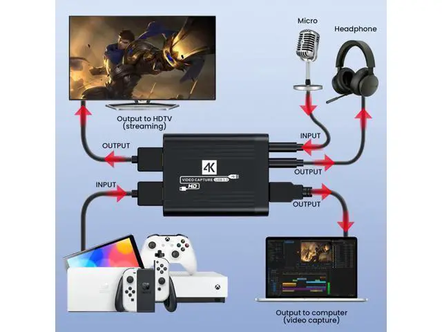 Alt view image 4 of 7 - HDMI Capture Card 4K Video Live Streaming USB Data for Camera Game Set-Top Box Recording Computer DVD