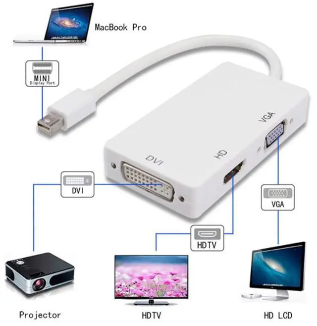 Alt view image 3 of 6 - MiniDP Converter - Rectangular Adapter Cable - MiniDP to HDTV, VGA, DVI All-in-One