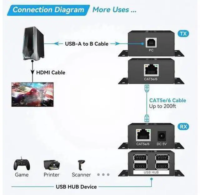 Alt view image 4 of 7 - USB Extender Over Ethernet 200ft USB2.0 HUB RJ45 Cat5e 6 up to 480Mbps with Power Adapter 2 Cameras Work in Sync Support Windows MacOS Android Linux