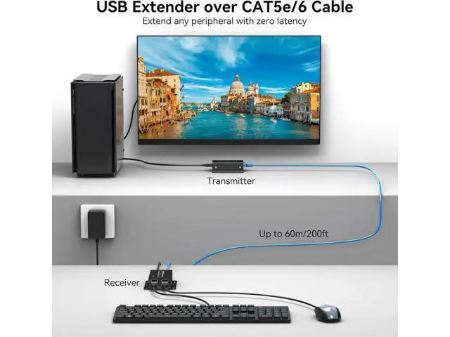 Alt view image 7 of 7 - USB Extender Over Ethernet 200ft USB2.0 HUB RJ45 Cat5e 6 up to 480Mbps with Power Adapter 2 Cameras Work in Sync Support Windows MacOS Android Linux