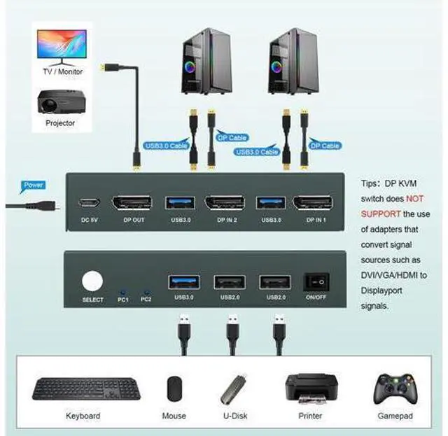 Alt view image 5 of 7 - Steetek 2 Port DP USB 3.0 KVM Switch 4K@60Hz, KVM Switch Displayport 2 in 1 Out. KVM Switch for 2 Computer Share 1 Monitor and USB 3.0 Hub, Button Switch, with 2 DP and 2 USB 3.0 Cable