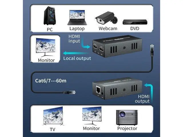 Alt view image 7 of 7 - HDMI Extender 165ft Over Single Cat5e/6, Extend 1080P@60Hz Video, Transmit Audio Video Synchronously, Support 3D, POC, EDID