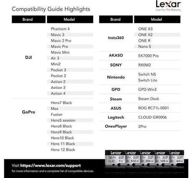 Alt view image 6 of 6 - Dual-Slot USB-A/C Reader, 205MB/s Transfer Speed, Supports SD and microSD Cards +256GB Professional Silver Plus microSDXC Memory Card w/SD Adapter, UHS-I, C10, U3, V30, Full-HD (LMSSIPL256G-B2ANU)