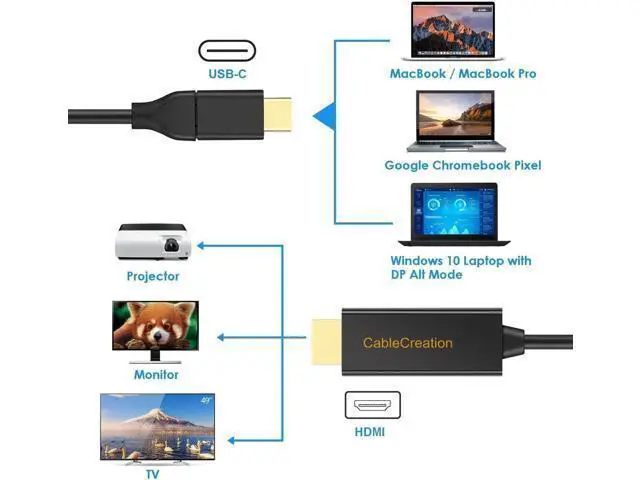 Alt view image 5 of 5 - USB C to HDMI Cable, CableCreation 6 FT 3-Pack USB Type C to HDMI Cable,Compatible with MacBook Pro 2019/2018, MacBook Air/iPad Pro/Mac Mini 2018, XPS 15, Yoga 920, S9 / S10, Black