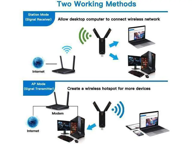 Alt view image 4 of 7 - AXE3000Pro AX210NGW WiFi 6E PCI-E Network Card Tri-Band BT5.2 Wireless Gigabit 802.11ax ac 6GHz 5GHz 2.4GHz MU-MIMO for Desktop PC PCIe WiFi Adapter Windows 10/11 with 1.2m SMA High Gain Antenna