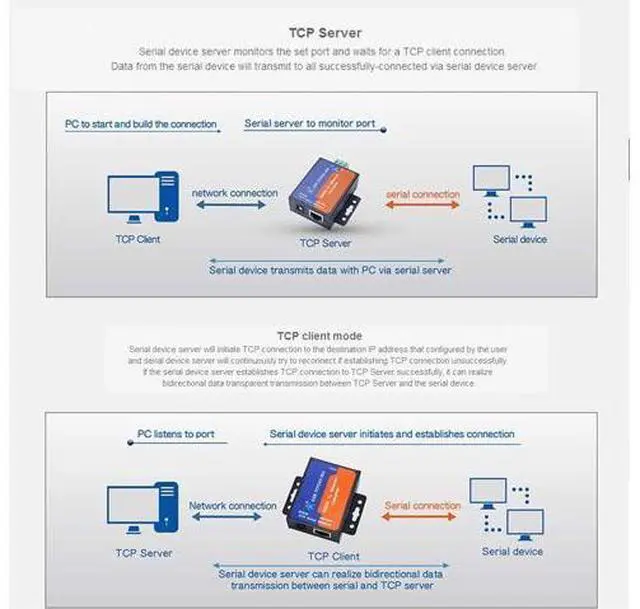Alt view image 4 of 7 - USR-TCP232-304 Serial RS485 to TCP/IP Ethernet Server Converter Module with Built-in Webpage DHCP/DNS Supported