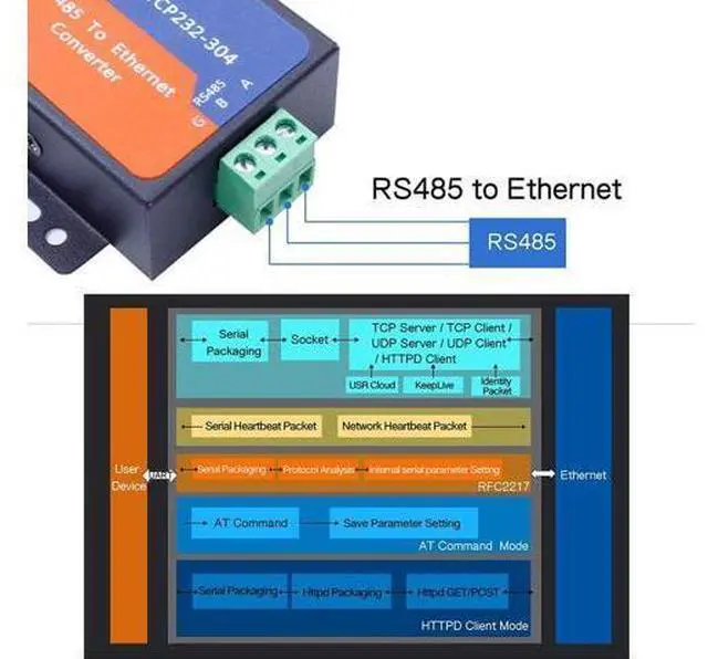 Alt view image 3 of 7 - USR-TCP232-304 Serial RS485 to TCP/IP Ethernet Server Converter Module with Built-in Webpage DHCP/DNS Supported