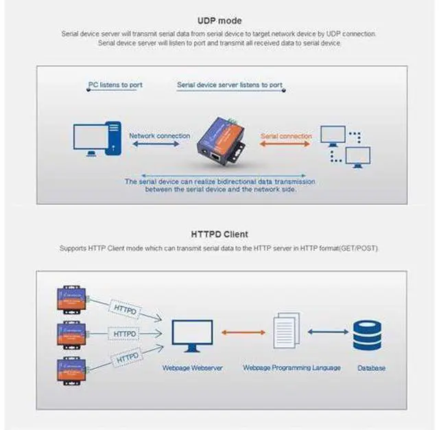 Alt view image 5 of 7 - USR-TCP232-304 Serial RS485 to TCP/IP Ethernet Server Converter Module with Built-in Webpage DHCP/DNS Supported