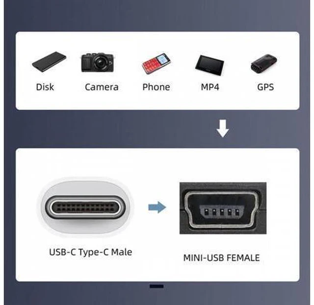 Alt view image 3 of 7 - USB2.0 Mini 5Pin Female to Type-C USB-C Male Power Cable 480Mbps Data with Panel Mount Holes 30cm