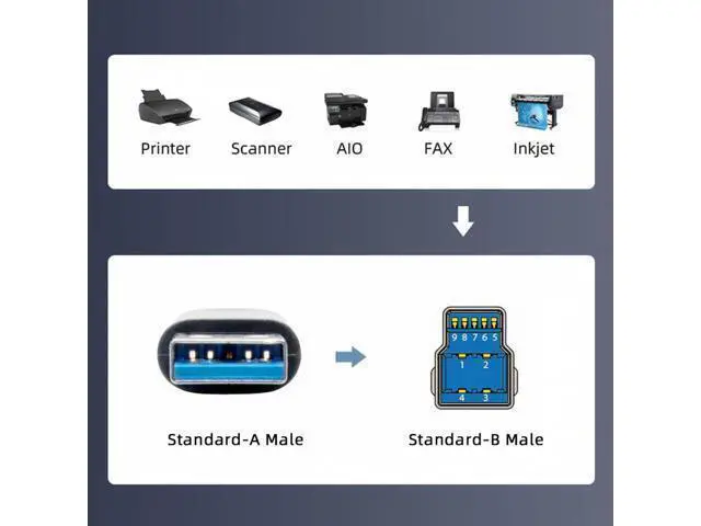 Alt view image 4 of 7 - USB 3.0 Type-A Male to Standard 3.0 B Male Cable Silver 5Gbps for Disk SSD Camera Data 30cm