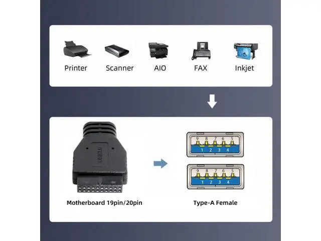 Alt view image 4 of 7 - Cable Ultra Flat Slim Dual Port USB 3.0 Female Type-A Panel Type to Motherboard 20Pin 19Pin Header Cable 50cm