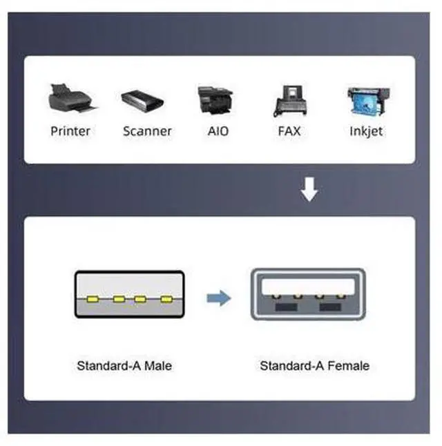 Alt view image 5 of 7 - 6pcs/lot Type-A Micro USB 2.0 Mini USB 5Pin Male to Female Extension Data Power Adapter