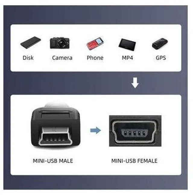 Alt view image 7 of 7 - 6pcs/lot Type-A Micro USB 2.0 Mini USB 5Pin Male to Female Extension Data Power Adapter
