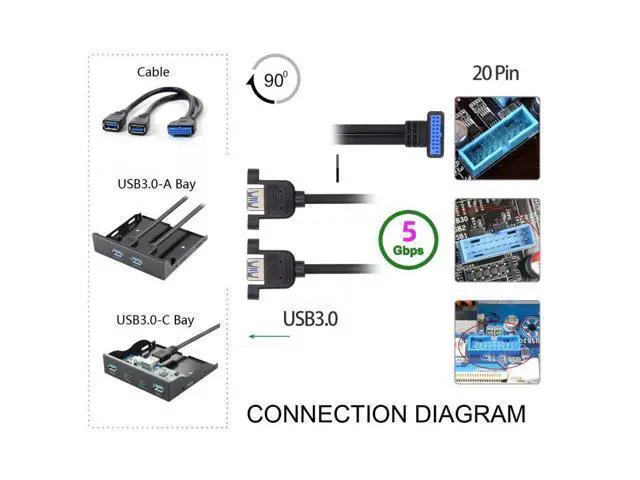 Alt view image 7 of 7 - HKCY Up Angled 19/20Pin Header to USB 3.0 Dual Ports Female Screw Mount Type Cable 90 Degree 5Gbps