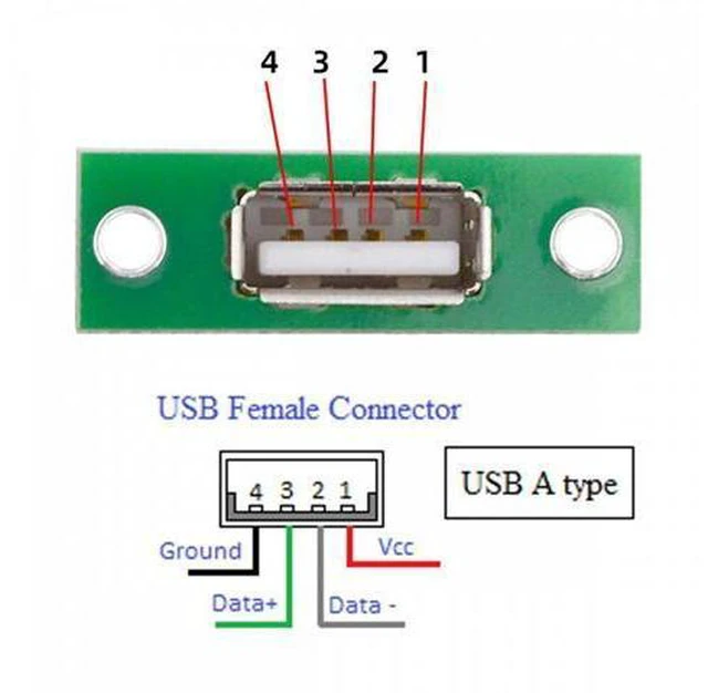 Alt view image 5 of 7 - 5pcs/set DIY OEM USB Type-A Female Socket Connector with Panel Mount Solder Type