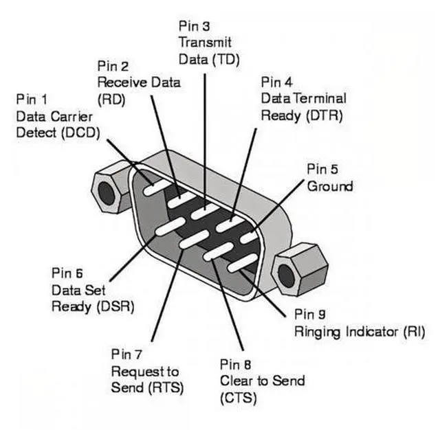 Alt view image 4 of 7 - Cable 2pcs/lot Up & Down Angled 90 Degree RS232 D-Sub 9Pin Screw Type Male to Female Nut Type Extension Adapter