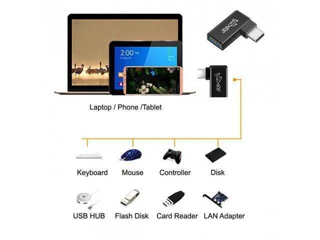 Alt view image 6 of 7 - SM 3pcs/lot Angled 90 Degree USB 3.1 Type C Male Female to USB3.0 Type A Female OTG Data 10Gbps Adapter