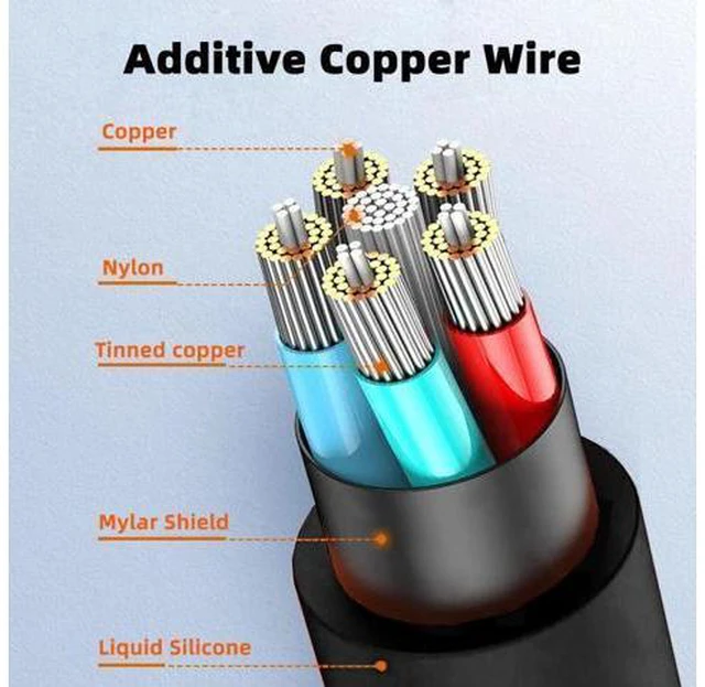 Alt view image 3 of 7 - Left Angled HDMI 8K to HDMI 2.1 Ultra Soft High Flex HDTV Cable Hyper Super Flexible Cord 90 Degree High Speed Type-A Male to Male for Computer HDTV (1.0m)