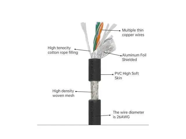 Alt view image 6 of 7 - M12 Type-D D-coded 4Pin Male to RJ45 Cat5e Male Cable Lan Ethernet Network Industrial Applications IP67 Patch Cord