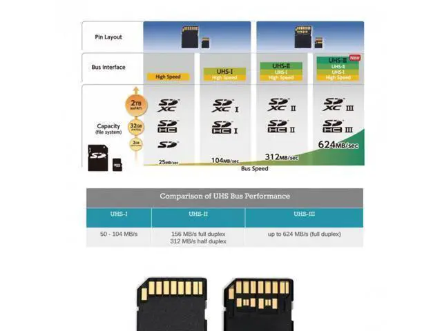 Alt view image 4 of 7 - SD Male Extender to TF Micro Card Female Extension Cable Adapter Flexible SD/SDHC/SDXC UHS-III UHS-3