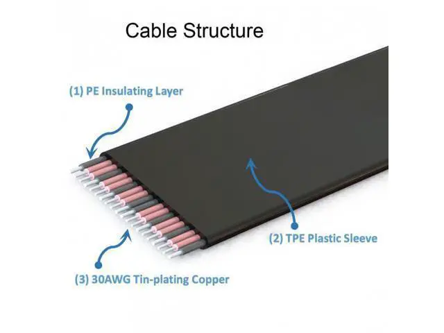 Alt view image 5 of 7 - SD Male Extender to TF Micro Card Female Extension Cable Adapter Flexible SD/SDHC/SDXC UHS-III UHS-3