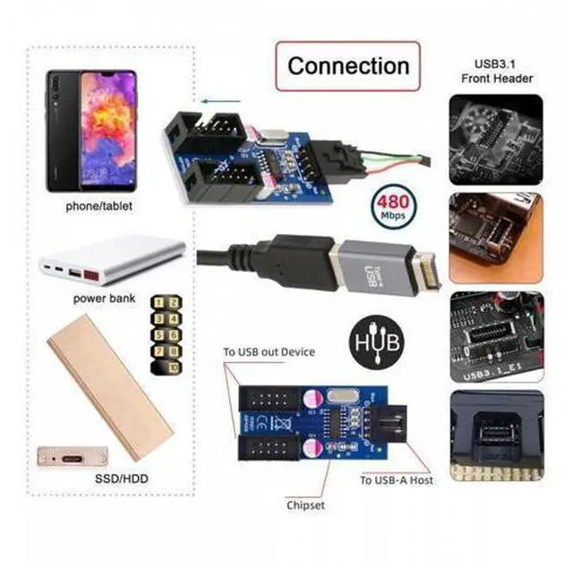 Alt view image 2 of 7 - USB 3.1 Front Panel Header Male Type-E to USB 2.0 Type-A Male 1 to 2 Female Motherboard 9pin 10pinHeader HUB Adapter Port Multiplier