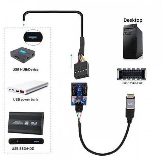 Alt view image 7 of 7 - USB 3.1 Front Panel Header Male Type-E to USB 2.0 Type-A Male 1 to 2 Female Motherboard 9pin 10pinHeader HUB Adapter Port Multiplier