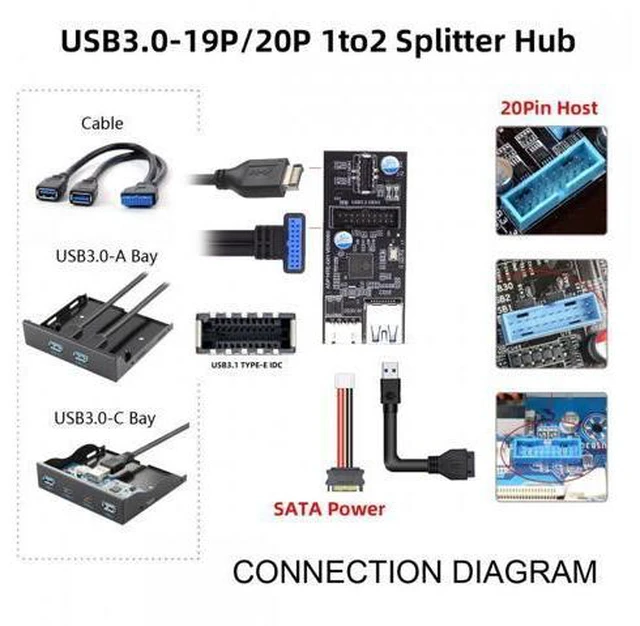 Alt view image 7 of 7 - Cable Type-C USB-C & 19/20Pin Header to USB 3.0 20Pin & Type-E Dual Ports Female PCBA Type Adapter Splitter HUB 5Gbps