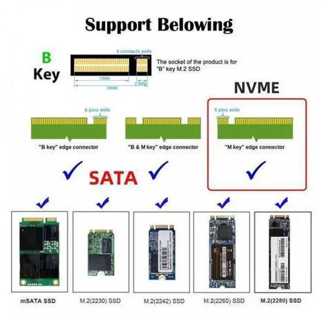 Alt view image 5 of 7 - PCI Express PCI-E 3.0 Dual SATA to NGFF NVME MSATA M-Key B/M-key SSD Card Adapter 3in1