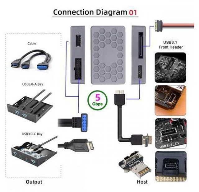 Alt view image 6 of 7 - Type-E USB 3.1 Front or 19/20Pin Header or Micro-USB3.0 to USB 3.0 19/20Pin and Type-E Socket Dual Ports Female PCBA Type Adapter Splitter HUB 5Gbps