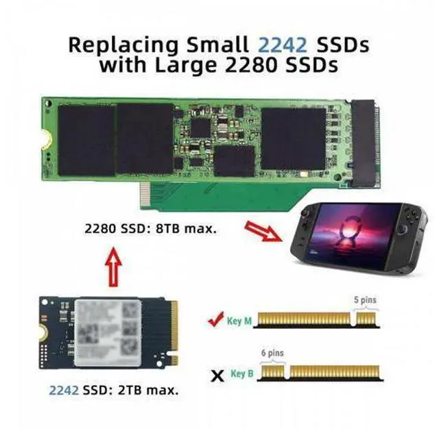 Alt view image 2 of 7 - NGFF NVME M-Key 22x42mm to 22x80mm Male to Female Extension SSD Adapter Compatible with Legion Go Game Boy