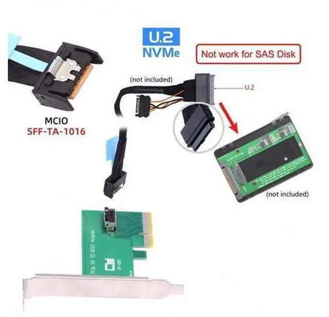 Alt view image 4 of 7 - PCI-Express 5.0 4.0 4X to MCIO Mini Cool Edge IO Female Host Adapter for PCIe Nvme U.2 SSD