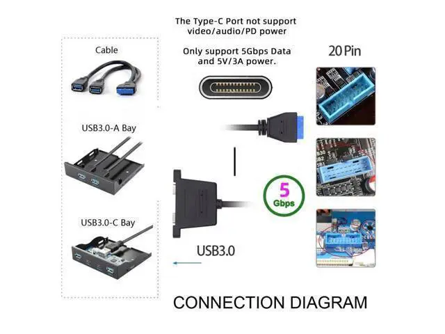 Alt view image 6 of 7 - HKCY USB3.0 Motherboard 19/20Pin to USB-C Type-C Dual Ports Female PCI-E Back Panel 5Gbps Cable