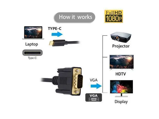 Alt view image 4 of 7 - HKCY USB 3.1 Type C USB-C Source to VGA RGB 1080P Displays Male Monitor Cable for Laptop 1.8m
