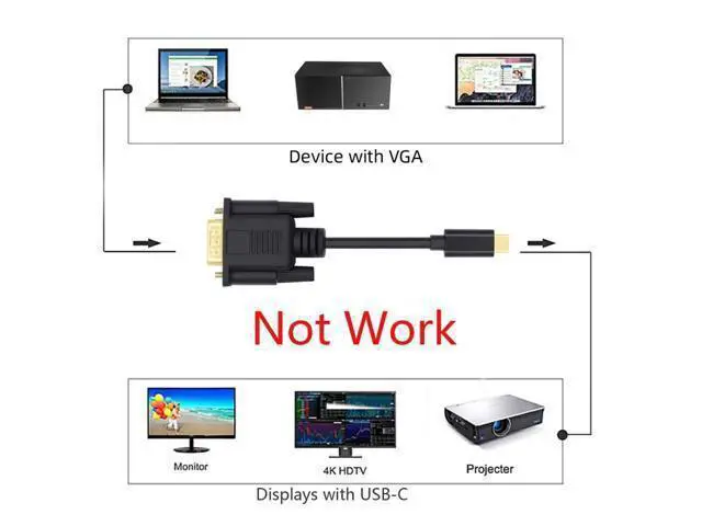 Alt view image 5 of 7 - HKCY USB 3.1 Type C USB-C Source to VGA RGB 1080P Displays Male Monitor Cable for Laptop 1.8m