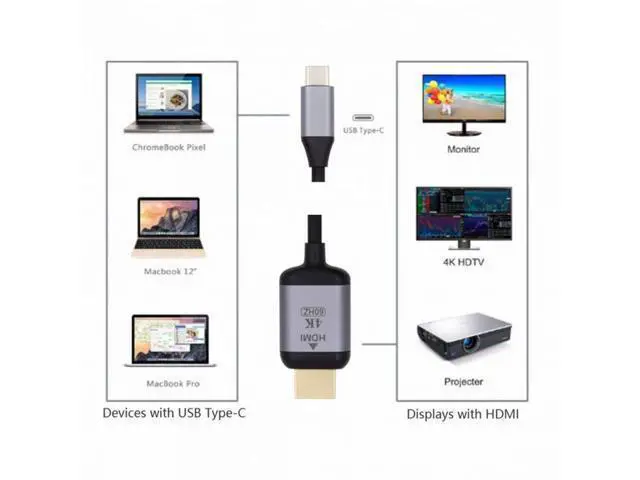 Alt view image 5 of 7 - USB 3.1 Type-C USB-C Source to HDMI HDTV Displays Male 4K Monitor Cable for Laptop 1.8m UC-018-HDF