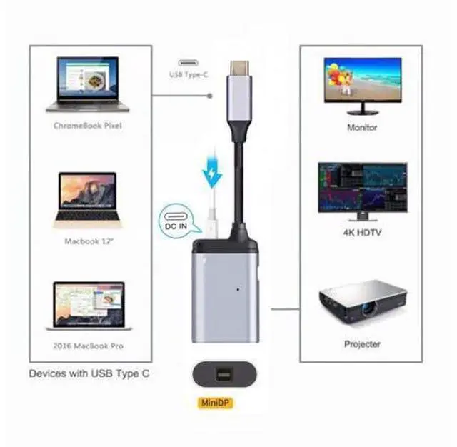 Alt view image 4 of 7 - SM USB-C Type C to Mini DP Displayport Monitor Converter Adapter 4K 2K 60hz with Female PD Power Port