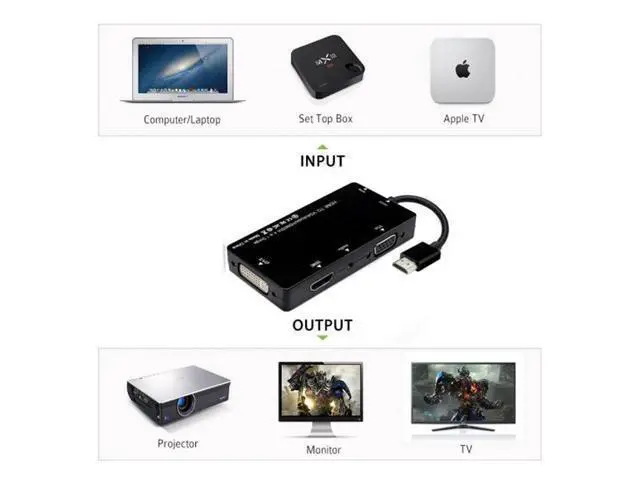 Alt view image 4 of 7 - SM HDMI to VGA/Audio/HDMI/DVI 4in1 Dongle Adapter Multiport Splitter Converter For PS3 HDTV PC Monitor Projector