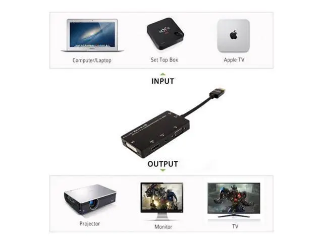 Alt view image 6 of 7 - SM HDMI to VGA/Audio/HDMI/DVI 4in1 Dongle Adapter Multiport Splitter Converter For PS3 HDTV PC Monitor Projector