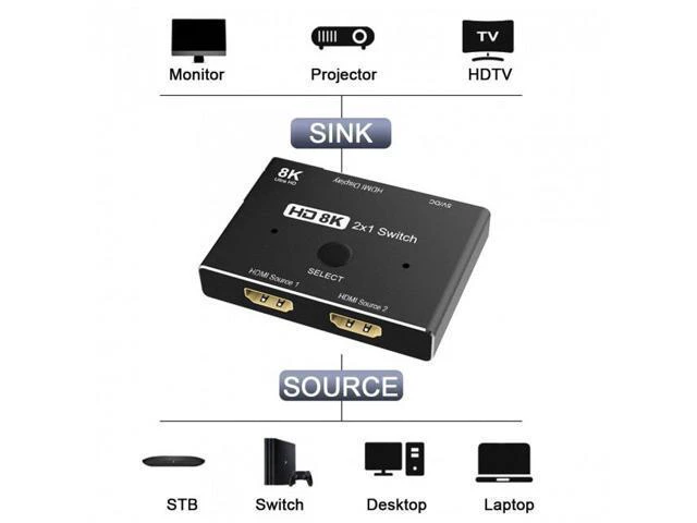 Alt view image 5 of 7 - SM 8K@60hz HDMI-Compatible 2.1 Switch 2-IN-1-OUT Hub Support HDCP SST Extended 4K@60hz