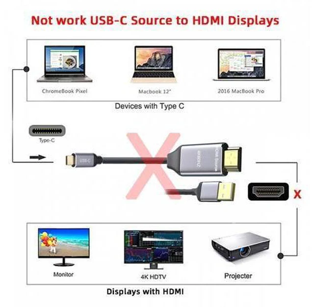 Alt view image 4 of 7 - Reversible HDMI 1.4 Source to USB 3.1 Type C USB-C Displays Male 4K HDTV Cable for Laptop Monitor 1.8m