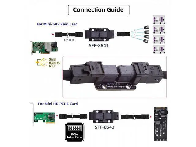 Alt view image 7 of 7 - PCI-Express 4.0 Mini SAS HD SFF-8643 Female to SFF-8643 Female PCBA Coupler Adapter Extender