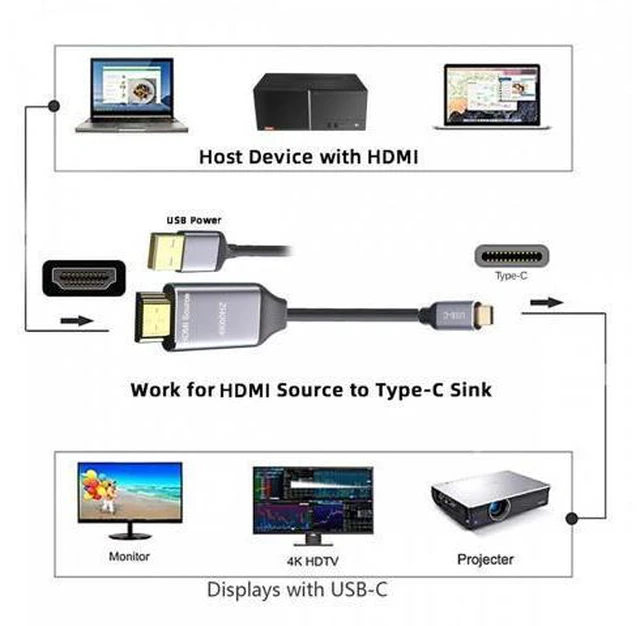 Alt view image 3 of 7 - Reversible HDMI 1.4 Source to USB 3.1 Type C USB-C Displays Male 4K HDTV Cable for Laptop Monitor 1.8m