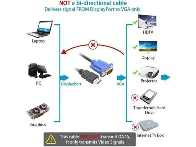 Alt view image 4 of 5 - 1.8m HDMI to 15Pin VGA Cable 1080P Video Adapter Male to Male Cord for HDTV Projector Display