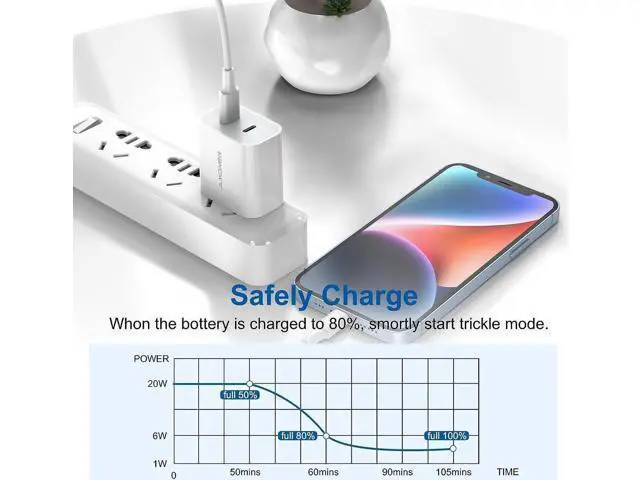 Alt view image 4 of 6 - USB C Wall Charger, 2023 Upgrade 2Pack Type C Fast Charger, Dual Ports 25W PD Fast USB C iPhone Wall Charger Adapter Compatible iPhone 14/13/12/12 Pro/12 Pro Max/12 Mini/11, and More