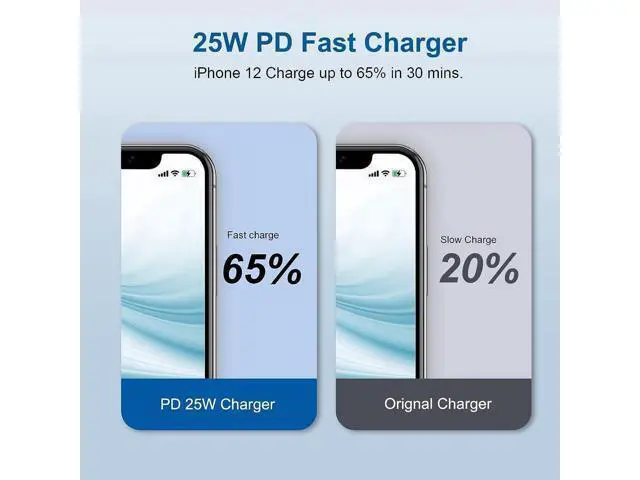 Alt view image 6 of 6 - USB C Wall Charger, 2023 Upgrade 2Pack Type C Fast Charger, Dual Ports 25W PD Fast USB C iPhone Wall Charger Adapter Compatible iPhone 14/13/12/12 Pro/12 Pro Max/12 Mini/11, and More